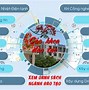 Các Ngành Đào Tạo Đại Học Kinh Tế Đà Nẵng