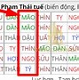 Các Tuổi Phạm Thái Tuế Năm 2023