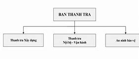 Cơ Cấu Tổ Chức Thanh Tra Bộ Tài Chính