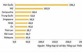 Cục Thống Kê Hàn Quốc