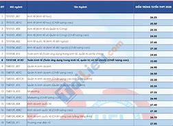 Điểm Chuẩn Kinh Tế Luật 2020