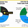 Học Business Analyst Tại Fpt Tuyển Dụng Tại California Usa Mới