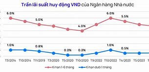 Lãi Suất Cho Vay Agribank Tháng 12 2023