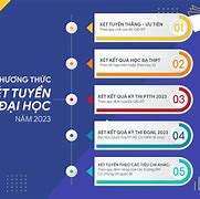 Tdtu Ngành Xét Tuyển