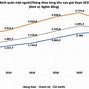 Thu Nhập Trung Bình Của Người Mỹ 2021 Là Ai Bao Nhiêu