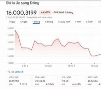 Xklđ Úc 2022 Lương Cao Nhất Việt Nam Không Giá Bao Nhiêu Tiền